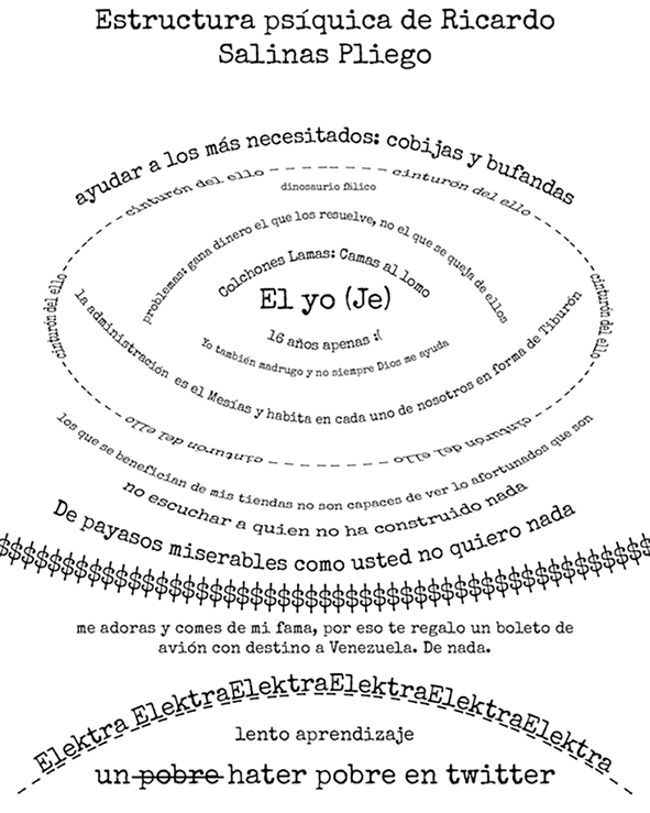 estructura
